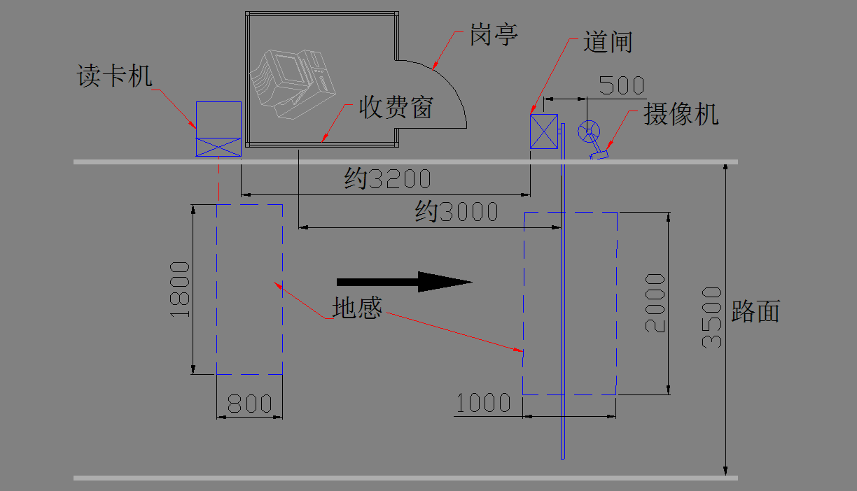 停车场系统设备的定位.png